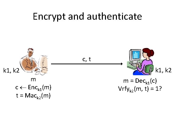 Encrypt and authenticate c, t k 1, k 2 m c Enck 1(m) t