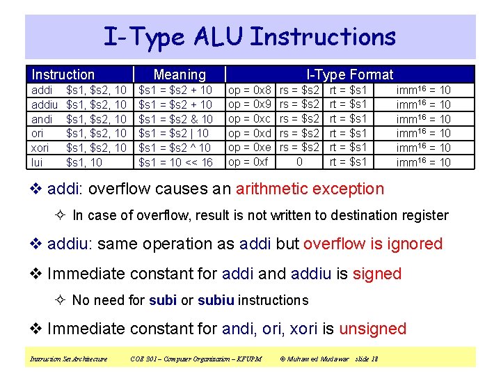 I-Type ALU Instructions Instruction addiu andi ori xori lui $s 1, $s 2, 10