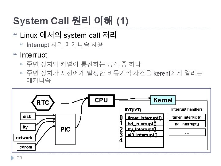 System Call 원리 이해 (1) Linux 에서의 system call 처리 Interrupt 처리 매커니즘 사용