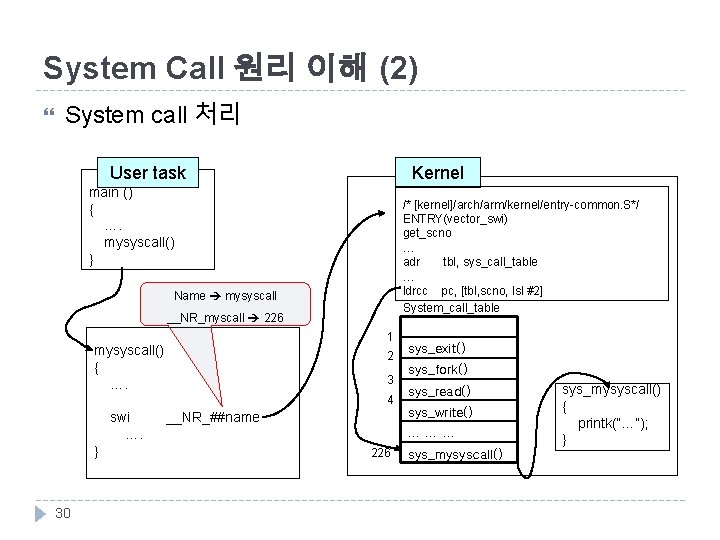 System Call 원리 이해 (2) System call 처리 User task Kernel main () {