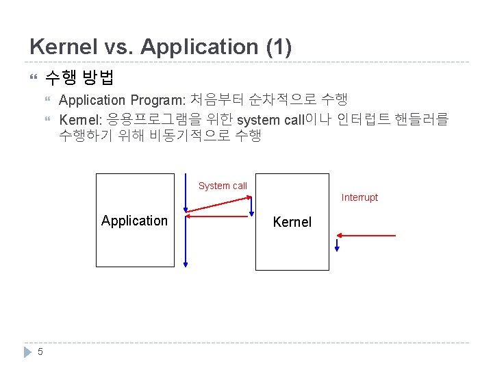 Kernel vs. Application (1) 수행 방법 Application Program: 처음부터 순차적으로 수행 Kernel: 응용프로그램을 위한