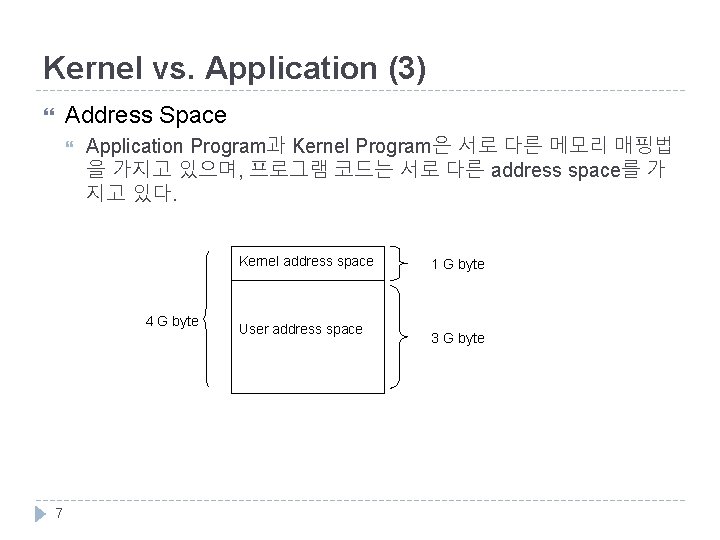 Kernel vs. Application (3) Address Space Application Program과 Kernel Program은 서로 다른 메모리 매핑법