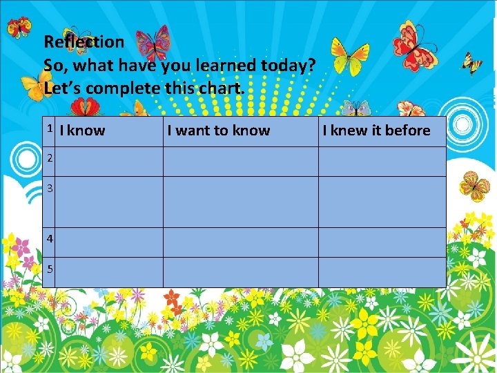 Reflection So, what have you learned today? Let’s complete this chart. 1 2 3