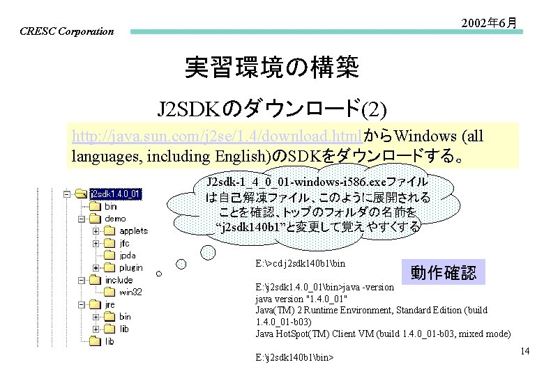 2002年 6月 CRESC Corporation 実習環境の構築 J 2 SDKのダウンロード(2) http: //java. sun. com/j 2 se/1.