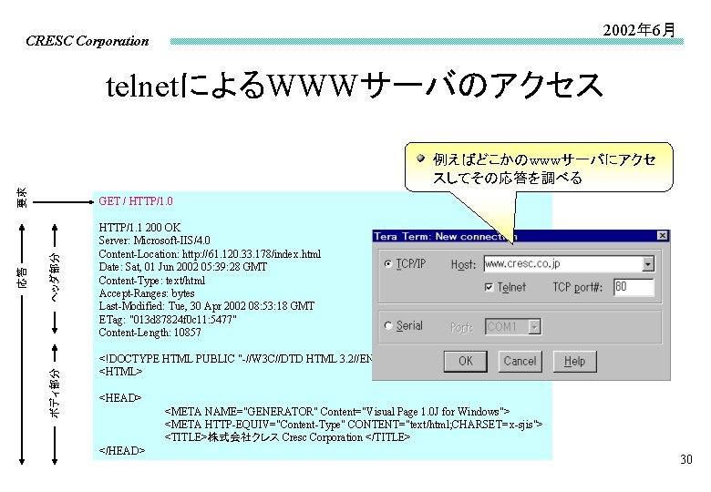 2002年 6月 CRESC Corporation telnetによるWWWサーバのアクセス GET / HTTP/1. 0 ボディ部分　　　　　ヘッダ部分 応答　　　　要求 例えばどこかのwwwサーバにアクセ スしてその応答を調べる HTTP/1.