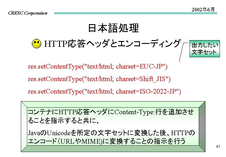 2002年 6月 CRESC Corporation 日本語処理 HTTP応答ヘッダとエンコーディング 出力したい 文字セット res. set. Content. Type("text/html; charset=EUC-JP") res.