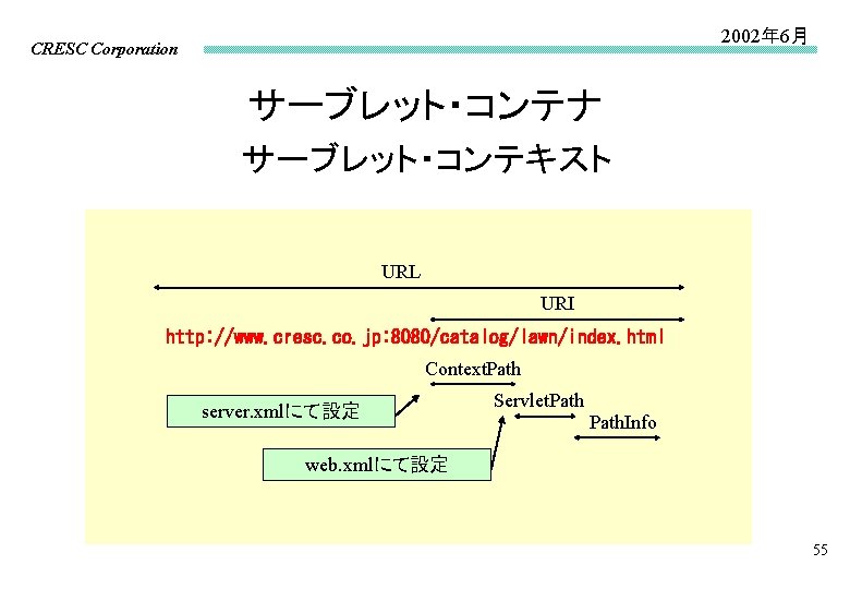 2002年 6月 CRESC Corporation サーブレット・コンテナ サーブレット・コンテキスト URL URI http: //www. cresc. co. jp: 8080/catalog/lawn/index.