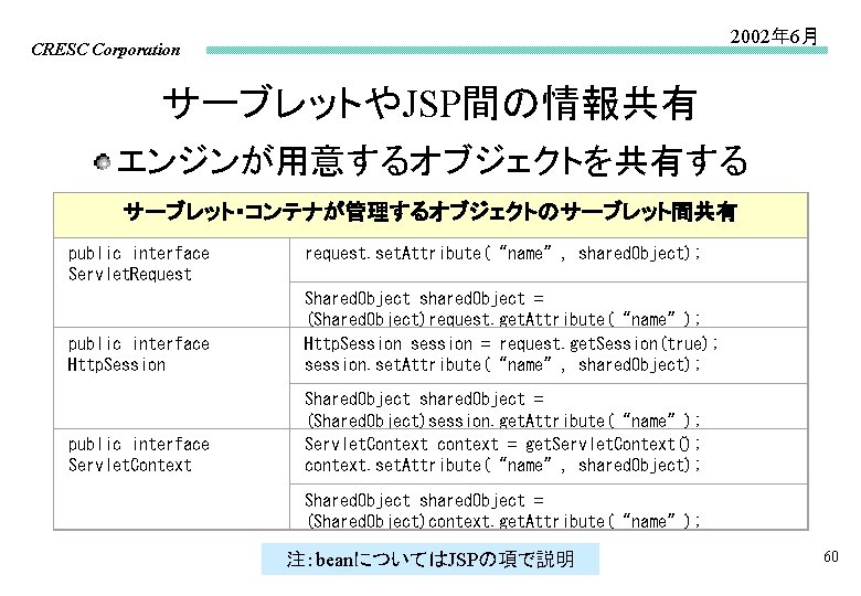 2002年 6月 CRESC Corporation サーブレットやJSP間の情報共有 エンジンが用意するオブジェクトを共有する サーブレット・コンテナが管理するオブジェクトのサーブレット間共有 public interface Servlet. Request request. set. Attribute(“name”,