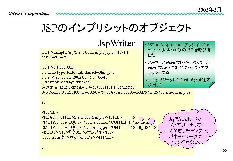 2002年 6月 CRESC Corporation JSPのインプリシットのオブジェクト Jsp. Writer GET /examples/jsp/Static. Jsp. Example. jsp HTTP/1. 1