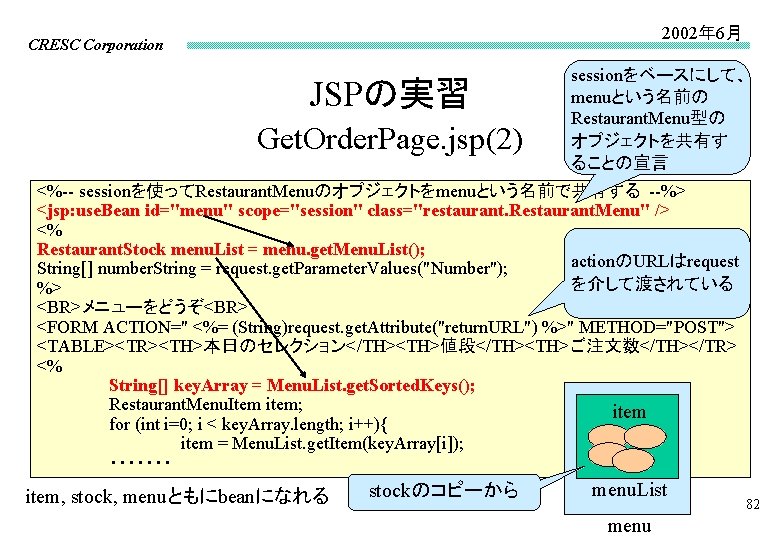 2002年 6月 CRESC Corporation JSPの実習 Get. Order. Page. jsp(2) sessionをベースにして、 menuという名前の Restaurant. Menu型の オブジェクトを共有す