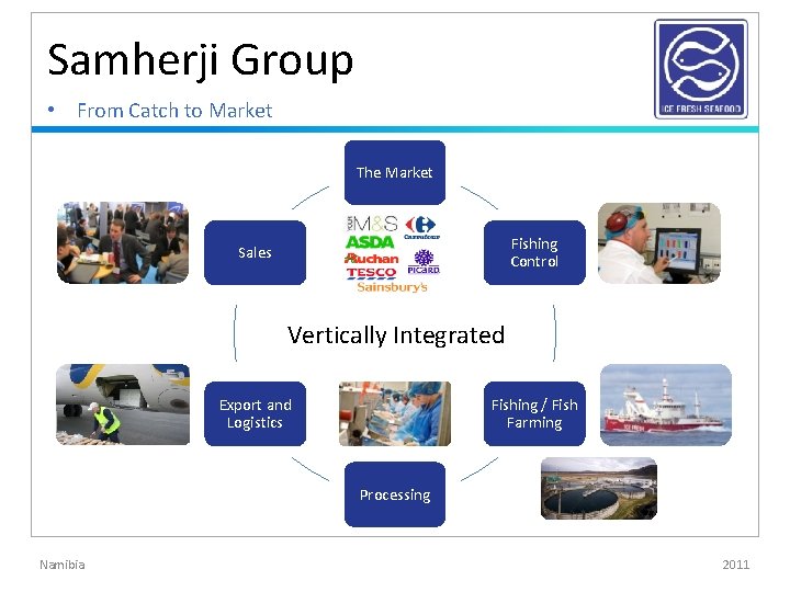 Samherji Group • From Catch to Market 12 The Market Fishing Control Sales Vertically Samherji Group • From Catch to Market 12 The Market Fishing Control Sales Vertically