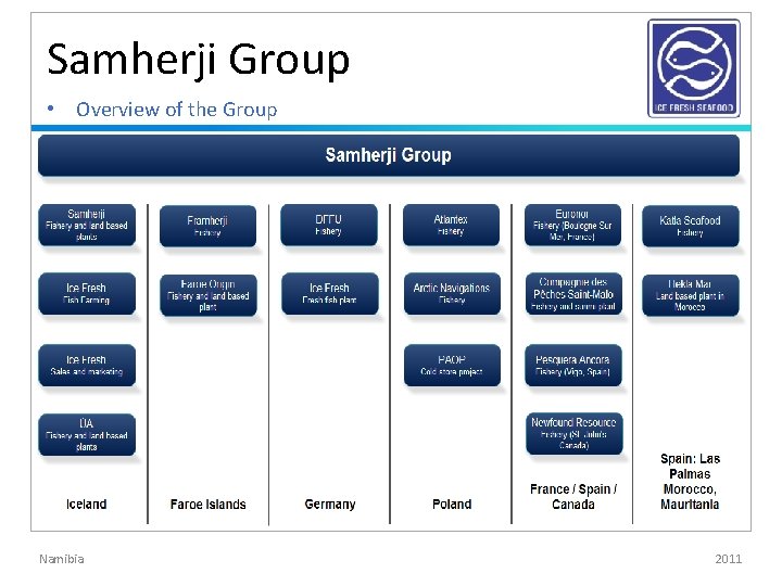 Samherji Group • Overview of the Group Namibia 2011 Samherji Group • Overview of the Group Namibia 2011