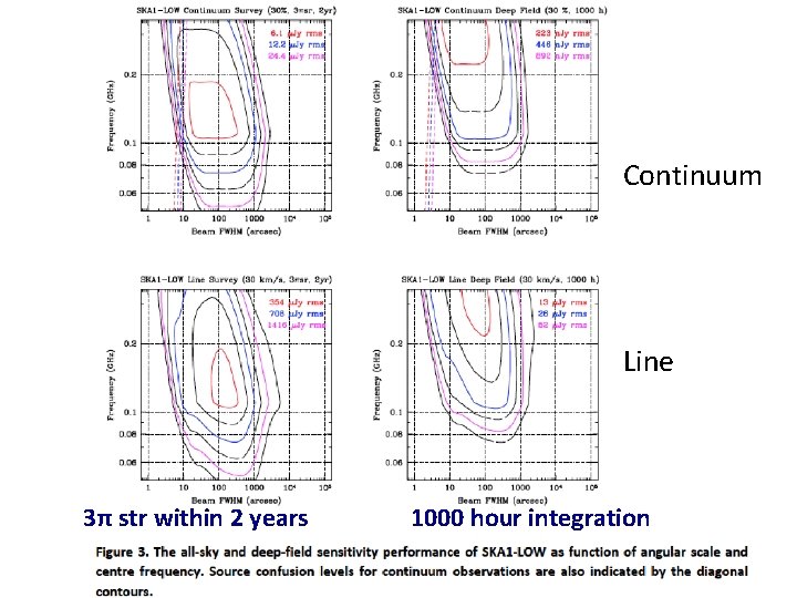 Example: intensity maps Continuum Line 3π str within 2 years 1000 hour integration 