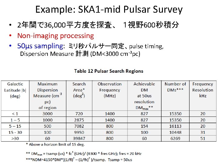 Example: SKA 1 -mid Pulsar Survey • 2年間で 36, 000平方度を探査、　１視野600秒積分 • Non-imaging processing •