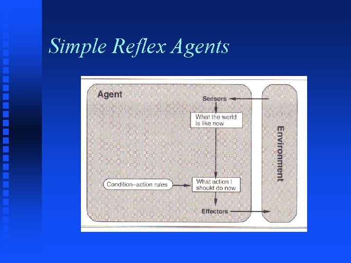 Simple Reflex Agents 