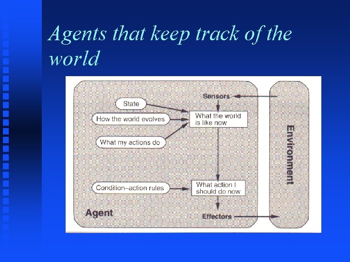 Agents that keep track of the world 