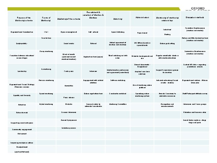 Purpose of the Mentoring scheme Forms of Mentoring Marketing of the scheme 1 to