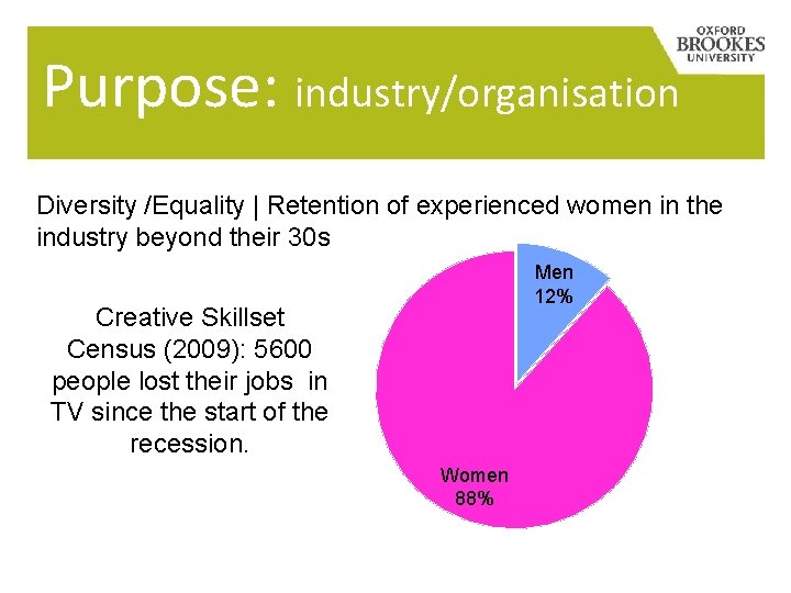 Purpose: industry/organisation Diversity /Equality | Retention of experienced women in the industry beyond their