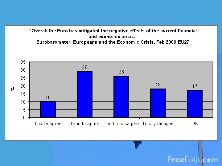 “Overall the Euro has mitigated the negative effects of the current financial and economic
