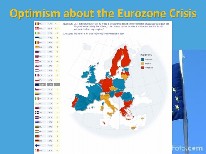 Optimism about the Eurozone Crisis 
