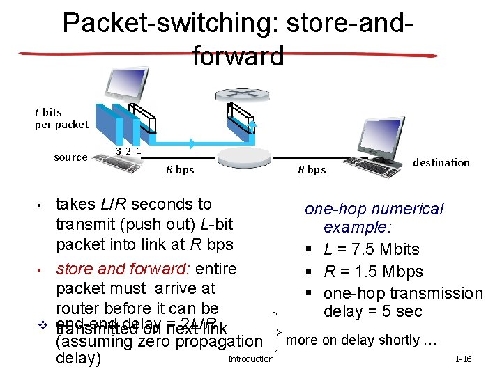 Packet-switching: store-andforward L bits per packet source • • v 3 2 1 R