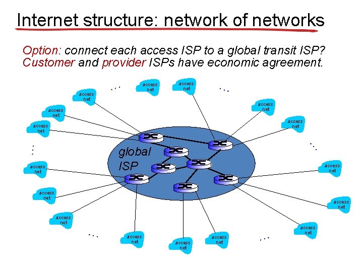 Internet structure: network of networks Option: connect each access ISP to a global transit