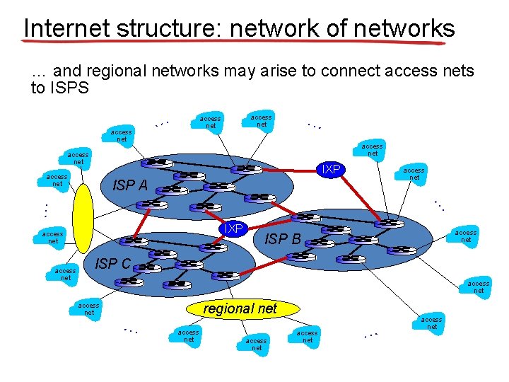 Internet structure: network of networks … and regional networks may arise to connect access