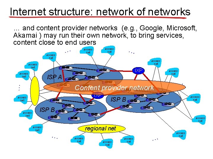 Internet structure: network of networks … and content provider networks (e. g. , Google,
