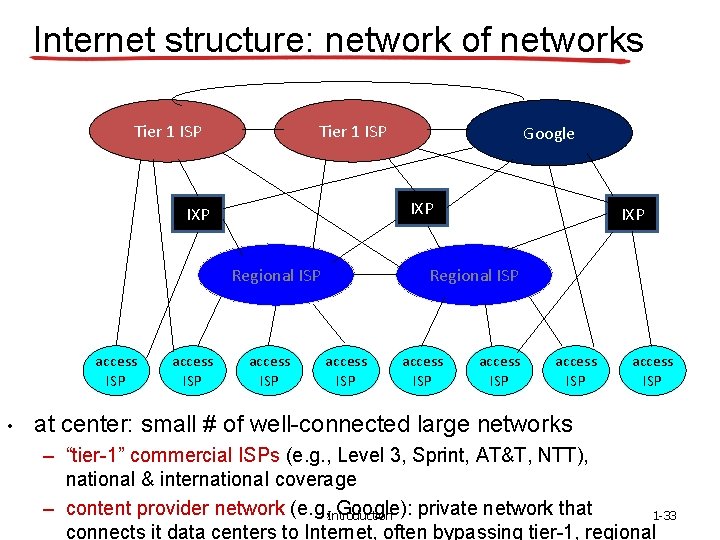 Internet structure: network of networks Tier 1 ISP IXP Regional ISP access ISP •