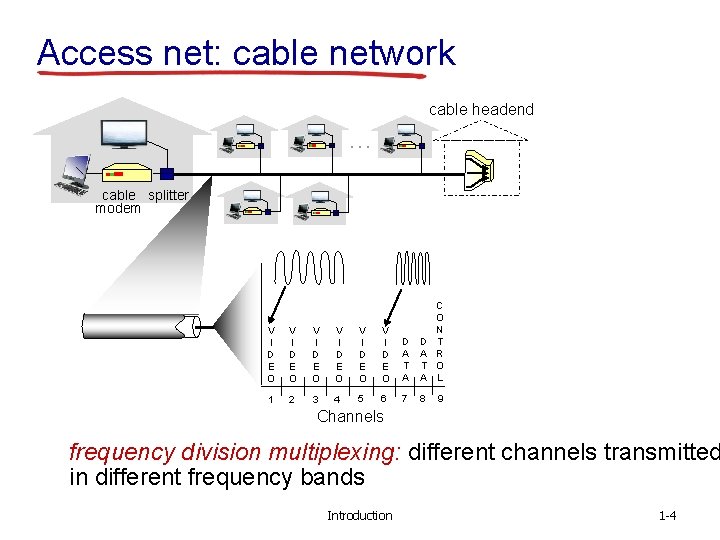 Access net: cable network cable headend … cable splitter modem V I D E