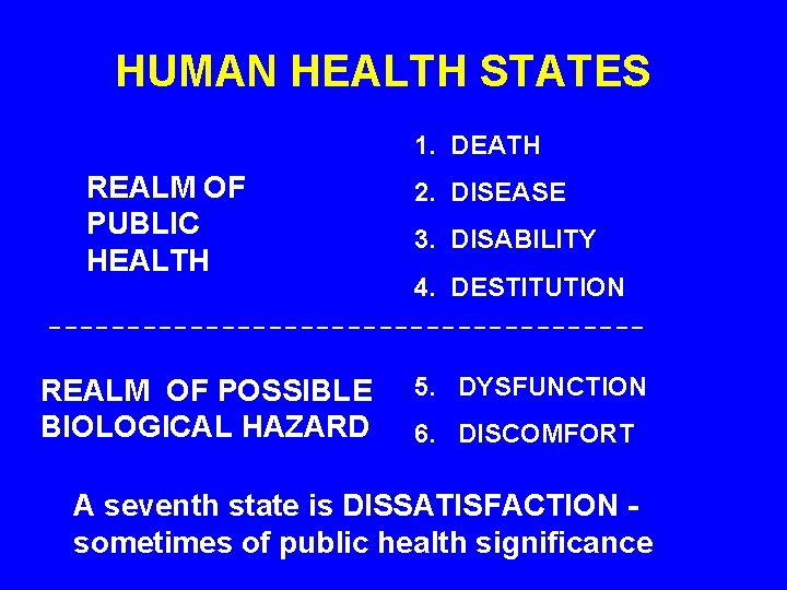 HUMAN HEALTH STATES 1. DEATH REALM OF PUBLIC HEALTH 2. DISEASE 3. DISABILITY 4.