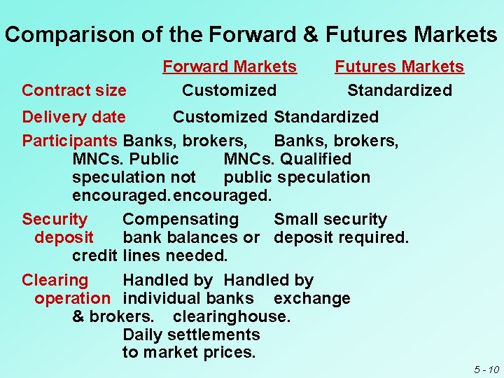 Comparison of the Forward & Futures Markets Contract size Forward Markets Customized Futures Markets
