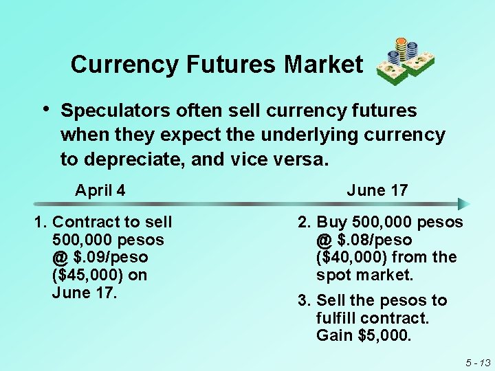 Currency Futures Market • Speculators often sell currency futures when they expect the underlying