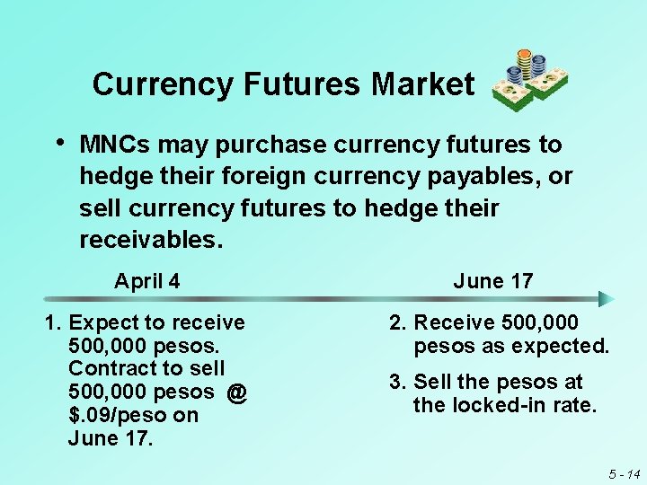 Currency Futures Market • MNCs may purchase currency futures to hedge their foreign currency