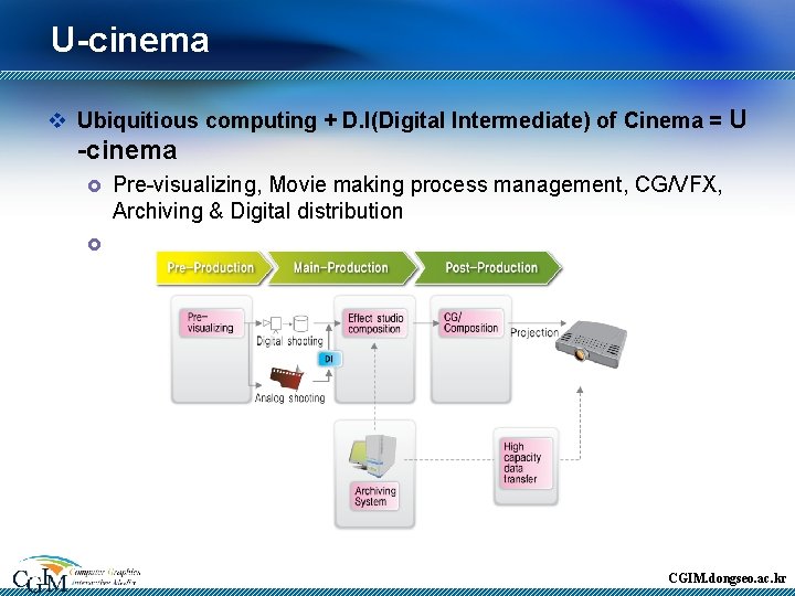 U-cinema v Ubiquitious computing + D. I(Digital Intermediate) of Cinema = U -cinema £