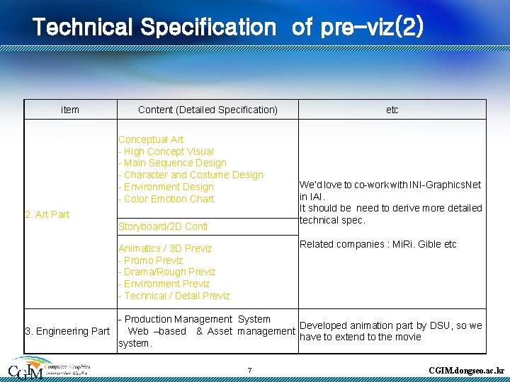 Technical Specification of pre-viz(2) item Content (Detailed Specification) Conceptual Art - High Concept Visual