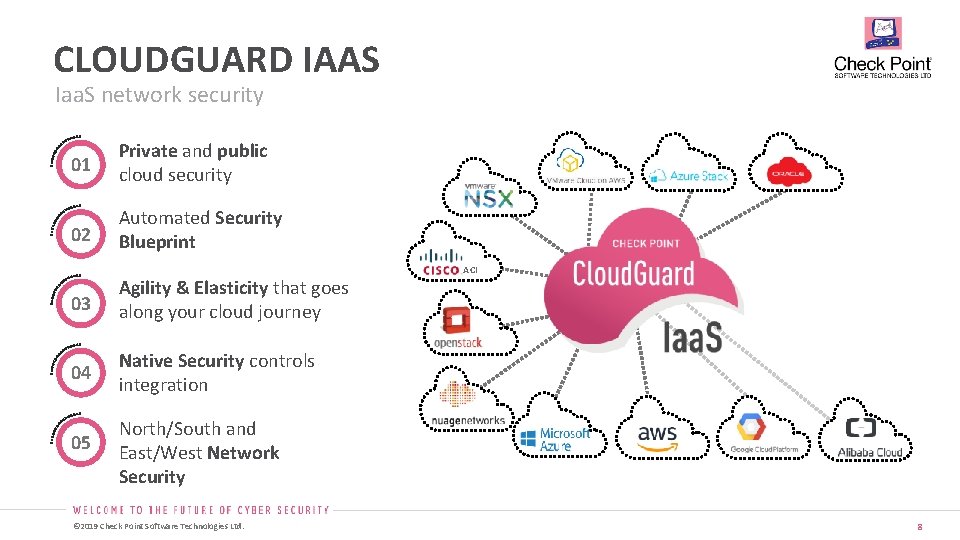 CLOUD SECURITY FOR DIGITAL TRANSFORMATION Christof Jacques I