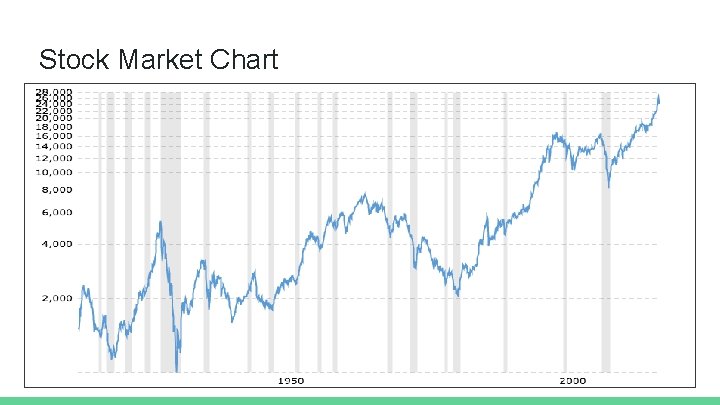 Stock Market Chart 