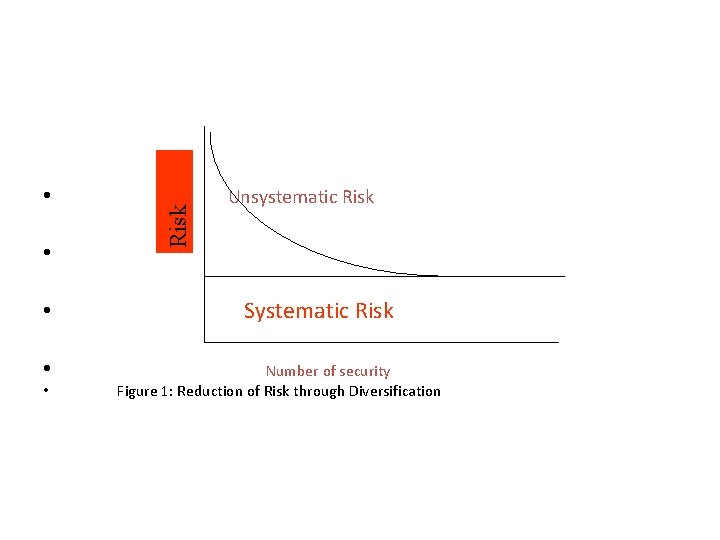  • • Risk • Unsystematic Risk Systematic Risk Number of security Figure 1: