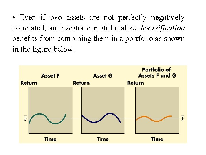  • Even if two assets are not perfectly negatively correlated, an investor can