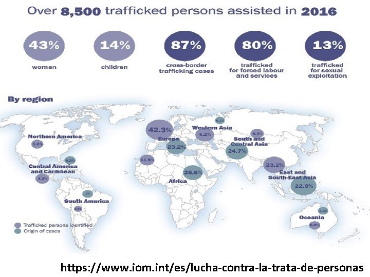 https: //www. iom. int/es/lucha-contra-la-trata-de-personas 