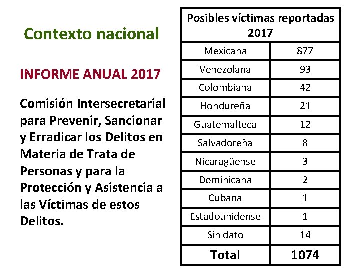 Contexto nacional INFORME ANUAL 2017 Comisión Intersecretarial para Prevenir, Sancionar y Erradicar los Delitos