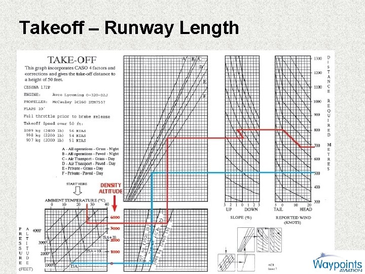 Takeoff – Runway Length 