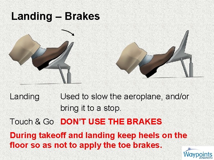 Landing – Brakes Landing Used to slow the aeroplane, and/or bring it to a