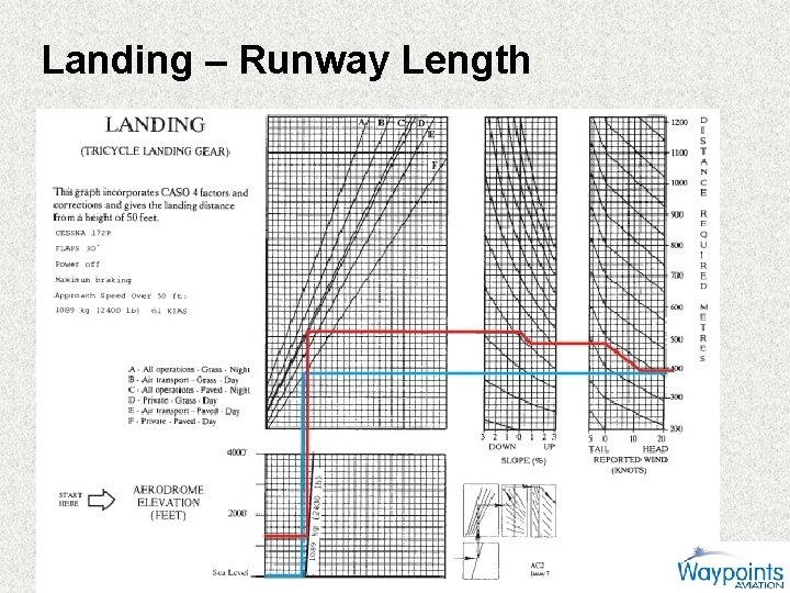 Landing – Runway Length 