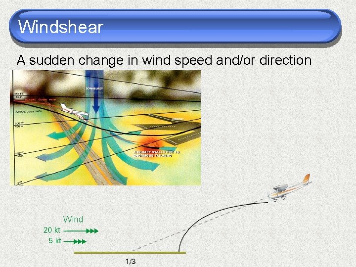 Windshear A sudden change in wind speed and/or direction 