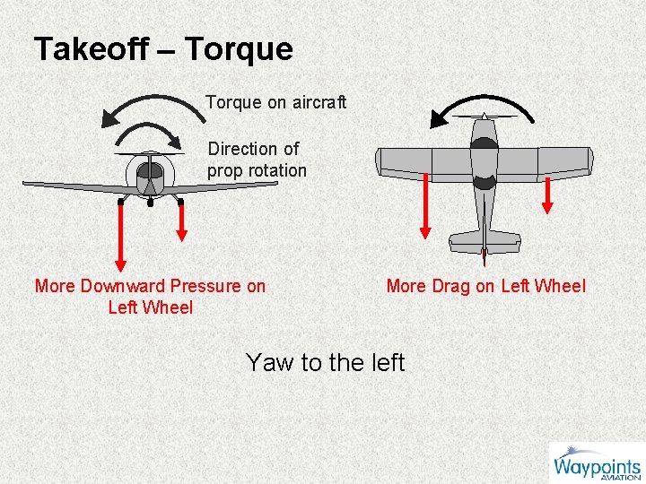 Takeoff – Torque on aircraft Direction of prop rotation More Downward Pressure on Left