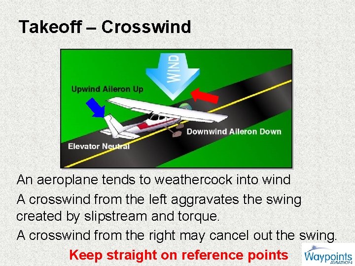 Takeoff – Crosswind An aeroplane tends to weathercock into wind A crosswind from the