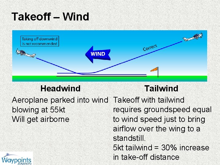 Takeoff – Wind Headwind Tailwind Aeroplane parked into wind Takeoff with tailwind requires groundspeed