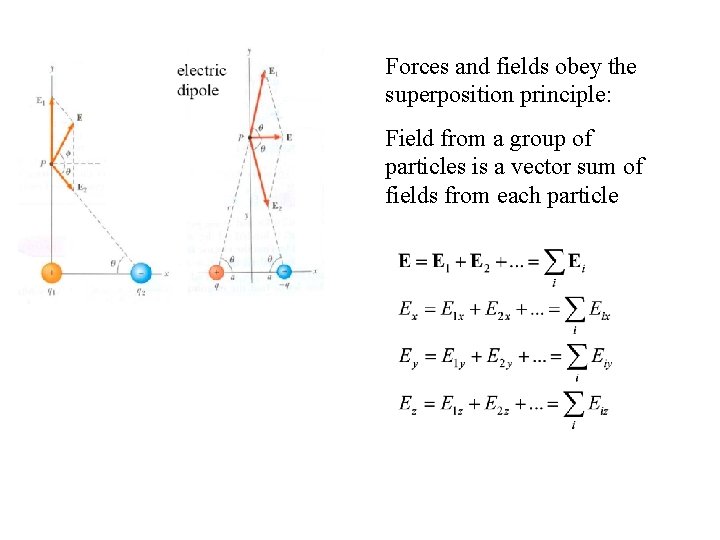 Forces and fields obey the superposition principle: Field from a group of particles is
